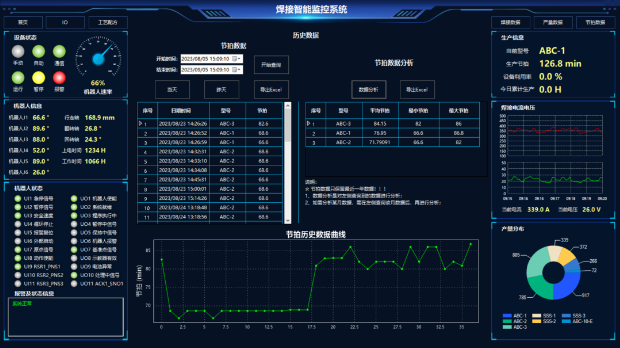 工业物联网技术在工程机械制造行业的应用